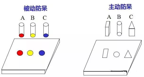 做模具：設(shè)計“防呆”是什么？
