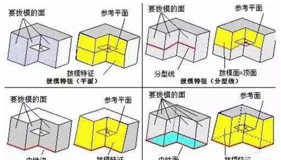 模具分型面的幾種技巧，你都知道嗎？